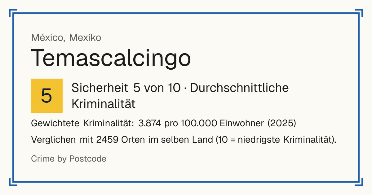 Temascalcingo, Mexiko: Sicherheit 5 von 10 (Durchschnittliche Kriminalität). Gewichtete Kriminalität: 3.874 pro 100.000 Einwohner (2025).