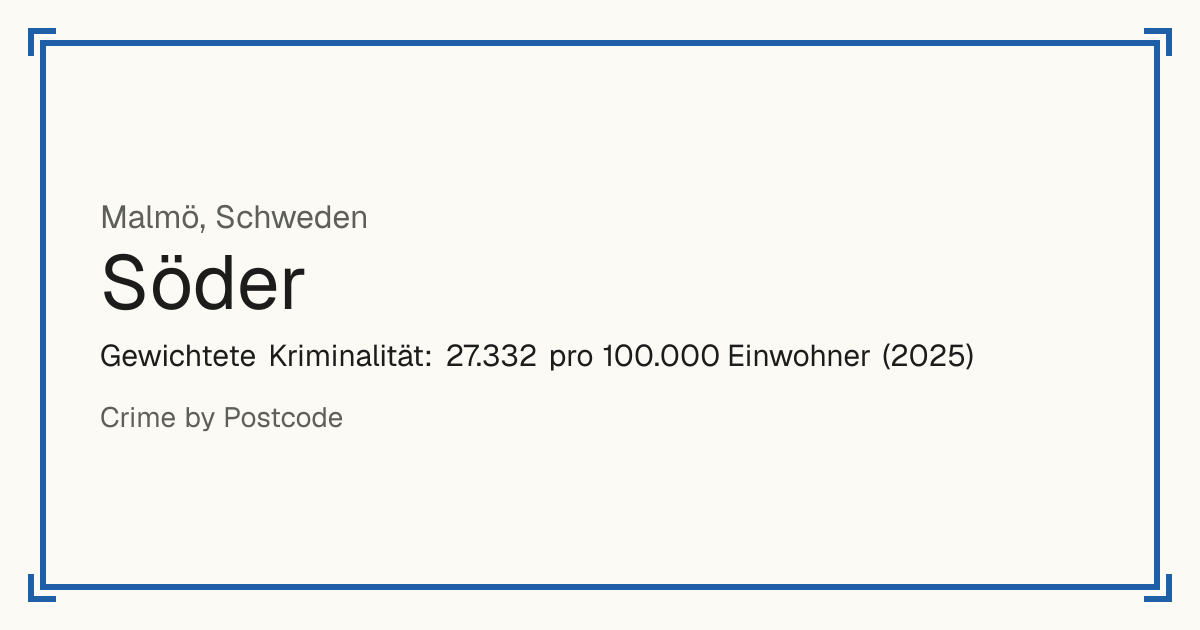 Söder, Schweden: Gewichtete Kriminalität: 27.332 pro 100.000 Einwohner (2025).