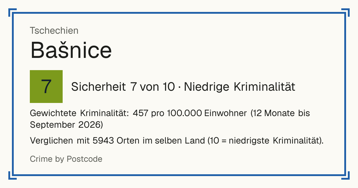 Bašnice, Tschechien: Sicherheit 7 von 10 (Niedrige Kriminalität). Gewichtete Kriminalität: 457 pro 100.000 Einwohner (12 Monate bis September 2026).