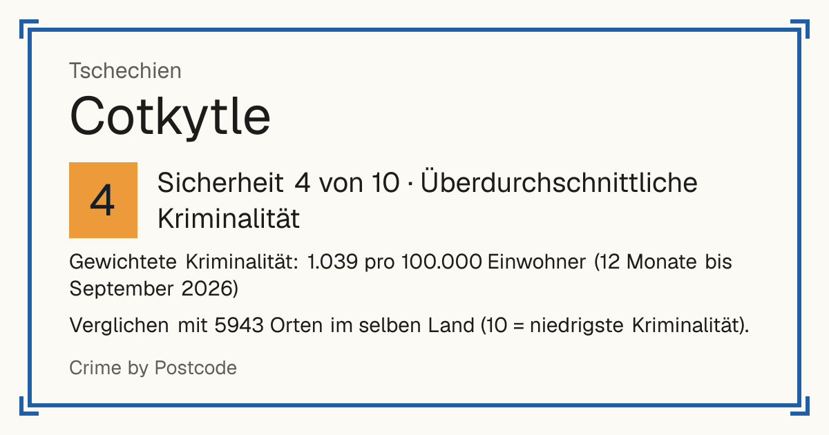 Cotkytle, Tschechien: Sicherheit 4 von 10 (Überdurchschnittliche Kriminalität). Verglichen mit 5942 Orten im selben Land (10 = niedrigste Kriminalität).