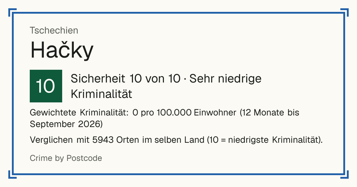 Hačky, Tschechien: Sicherheit 10 von 10 (Sehr niedrige Kriminalität). Gewichtete Kriminalität: 0 pro 100.000 Einwohner (12 Monate bis September 2026).