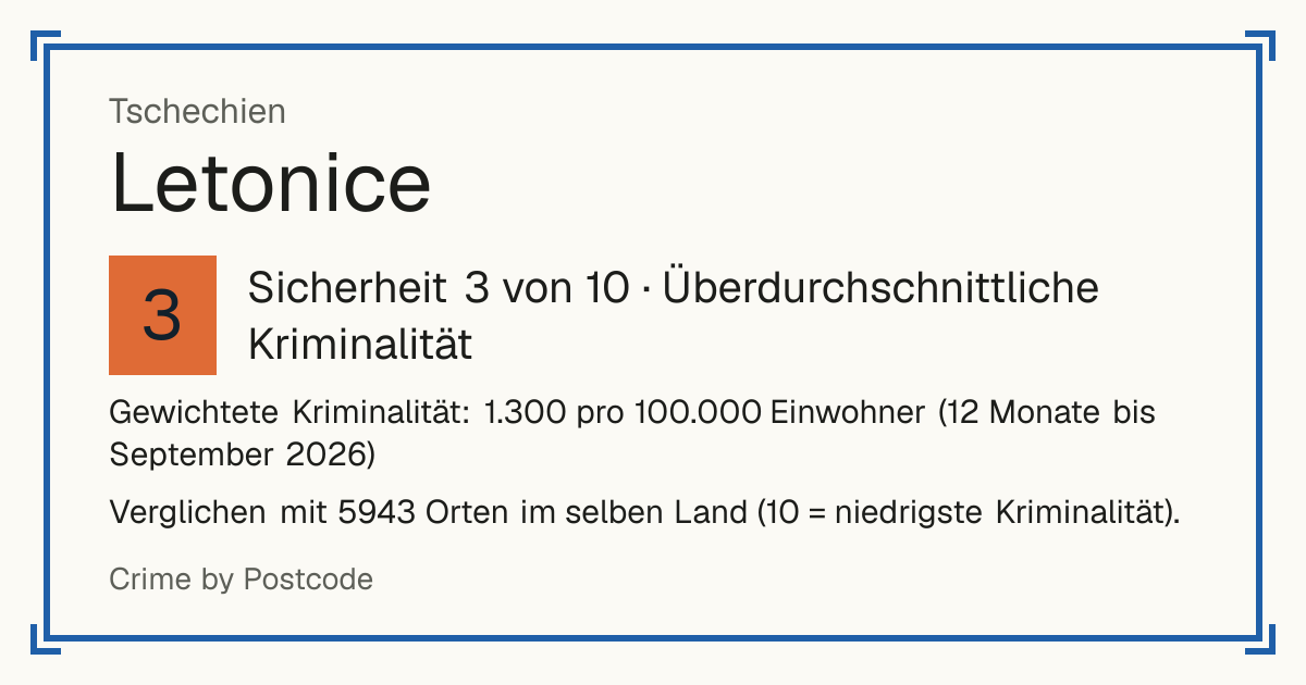 Letonice, Tschechien: Sicherheit 3 von 10 (Überdurchschnittliche Kriminalität). Verglichen mit 5942 Orten im selben Land (10 = niedrigste Kriminalität).