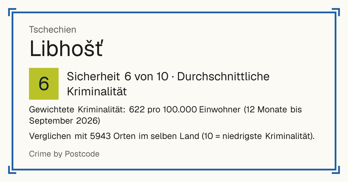 Libhošť, Tschechien: Sicherheit 6 von 10 (Durchschnittliche Kriminalität). Gewichtete Kriminalität: 622 pro 100.000 Einwohner (12 Monate bis September 2026).