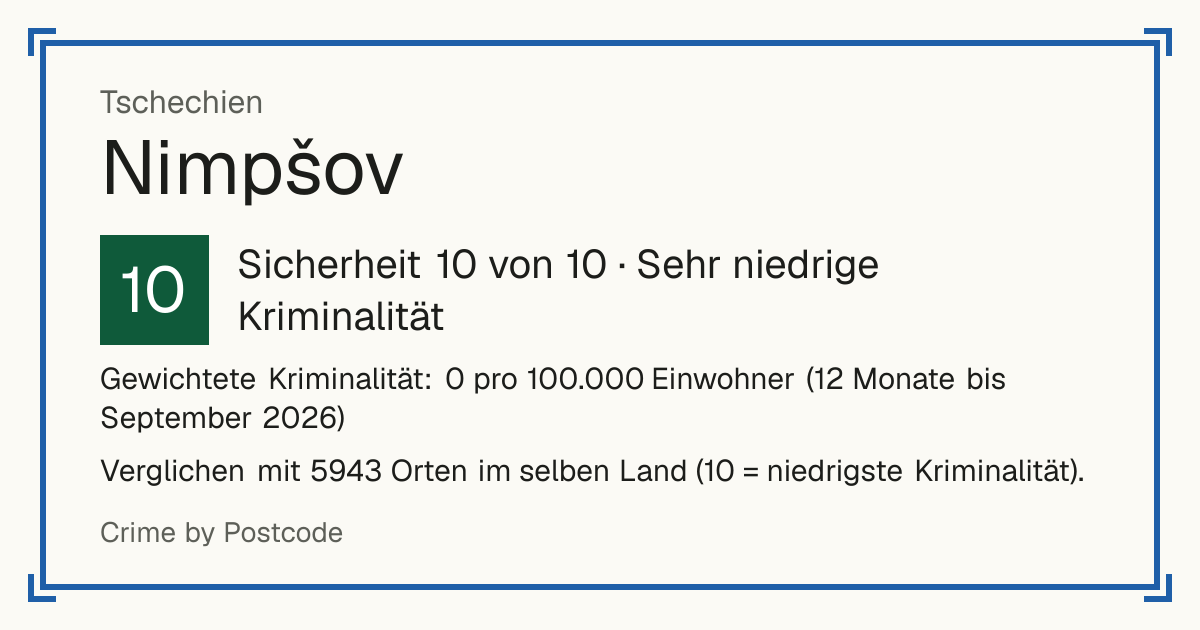 Nimpšov, Tschechien: Sicherheit 10 von 10 (Sehr niedrige Kriminalität). Gewichtete Kriminalität: 0 pro 100.000 Einwohner (12 Monate bis September 2026).