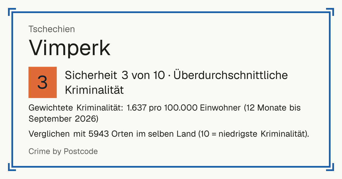 Vimperk, Tschechien: Sicherheit 3 von 10 (Überdurchschnittliche Kriminalität). Verglichen mit 5942 Orten im selben Land (10 = niedrigste Kriminalität).
