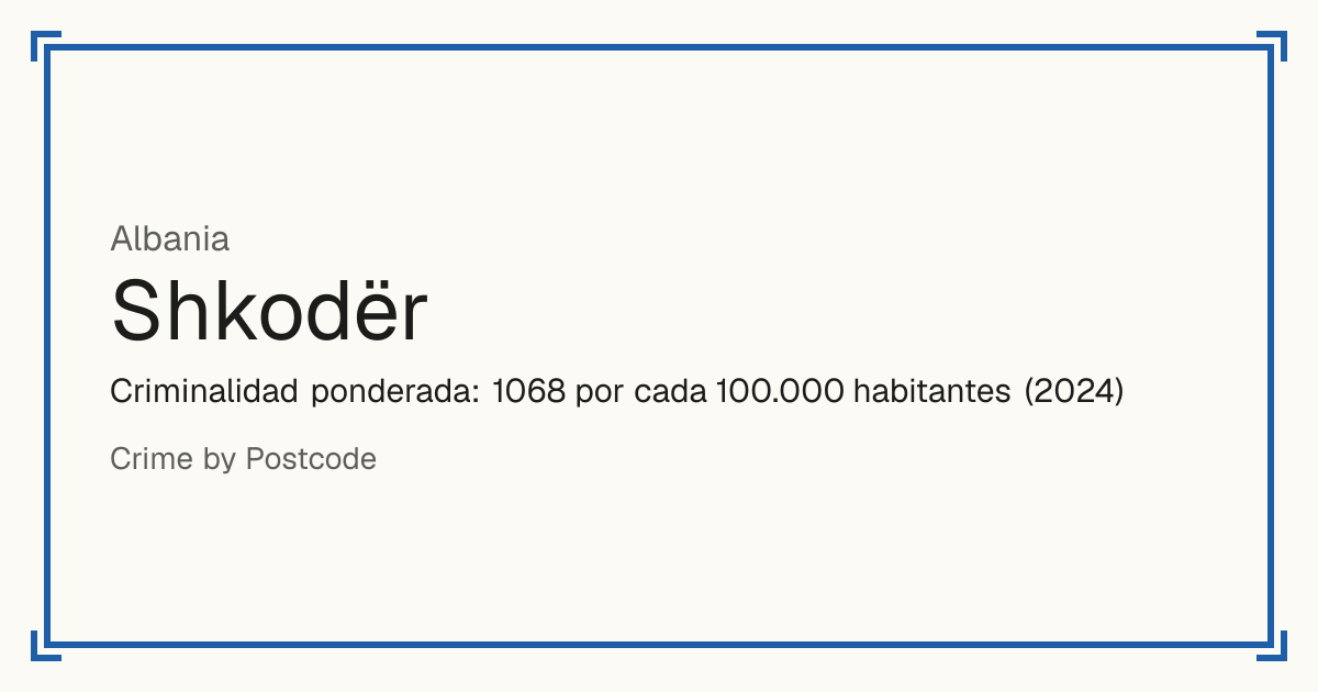 Shkodër, Albania: Criminalidad ponderada: 1068 por cada 100.000 habitantes (2024).