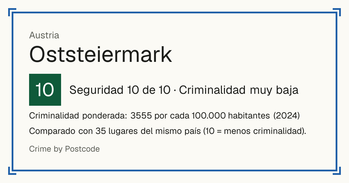 Oststeiermark, Austria: Seguridad 10 de 10 (Criminalidad muy baja). Criminalidad ponderada: 3555 por cada 100.000 habitantes (2024).