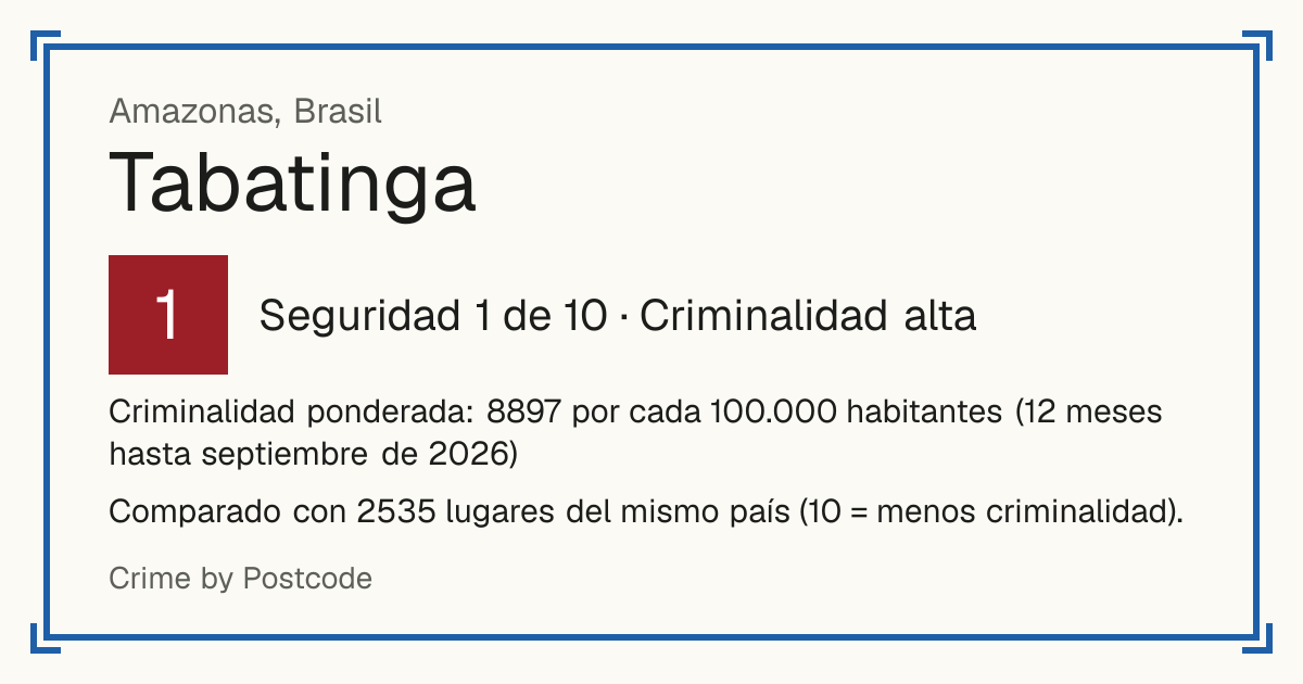 Tabatinga, Amazonas, Brasil: Seguridad 1 de 10 (Criminalidad alta). Comparado con 2535 lugares del mismo país (10 = menos criminalidad).