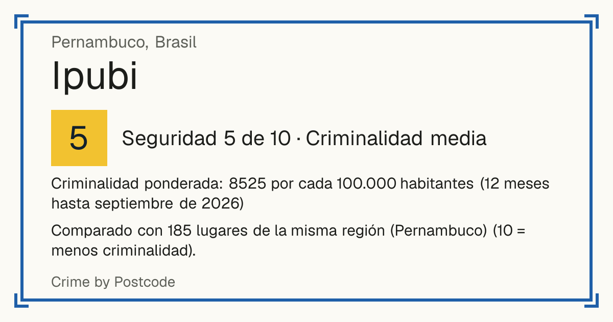 Ipubi, Brasil: Seguridad 5 de 10 (Criminalidad media). Criminalidad ponderada: 8525 por cada 100.000 habitantes (12 meses hasta septiembre de 2026).