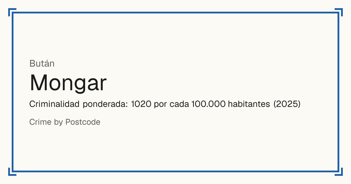 Mongar, Bután: Criminalidad ponderada: 1020 por cada 100.000 habitantes (2025).