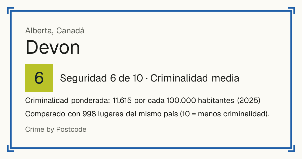 Devon, Canadá: Seguridad 6 de 10 (Criminalidad media). Criminalidad ponderada: 11.615 por cada 100.000 habitantes (2025).