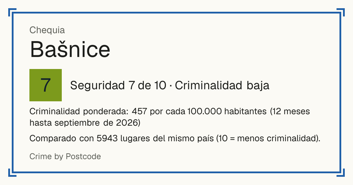Bašnice, Chequia: Seguridad 7 de 10 (Criminalidad baja). Criminalidad ponderada: 457 por cada 100.000 habitantes (12 meses hasta septiembre de 2026).