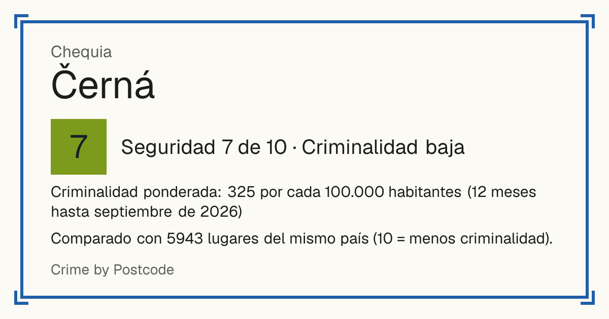 Černá, Chequia: Seguridad 7 de 10 (Criminalidad baja). Criminalidad ponderada: 325 por cada 100.000 habitantes (12 meses hasta septiembre de 2026).