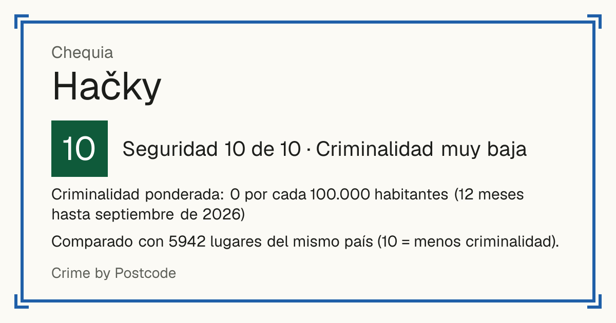 Hačky, Chequia: Seguridad 10 de 10 (Criminalidad muy baja). Criminalidad ponderada: 0 por cada 100.000 habitantes (12 meses hasta septiembre de 2026).