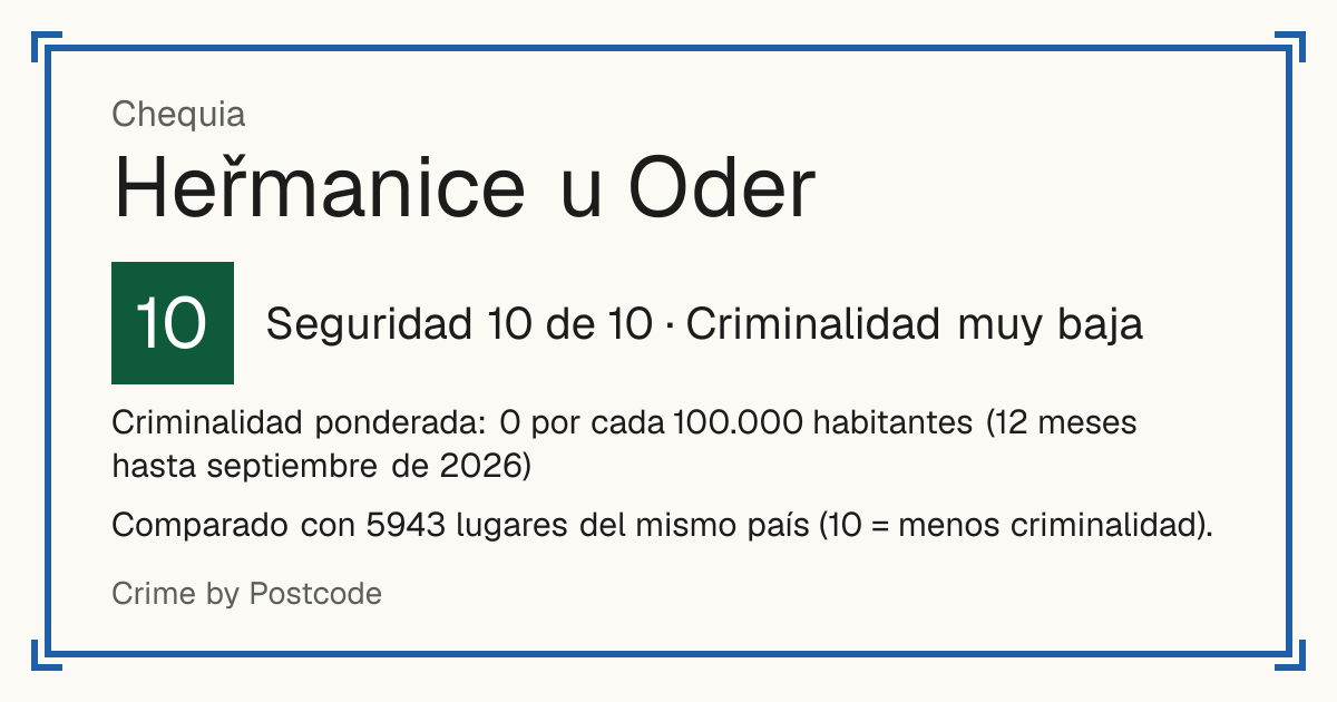 Heřmanice u Oder, Chequia: Seguridad 10 de 10 (Criminalidad muy baja). Comparado con 5942 lugares del mismo país (10 = menos criminalidad).