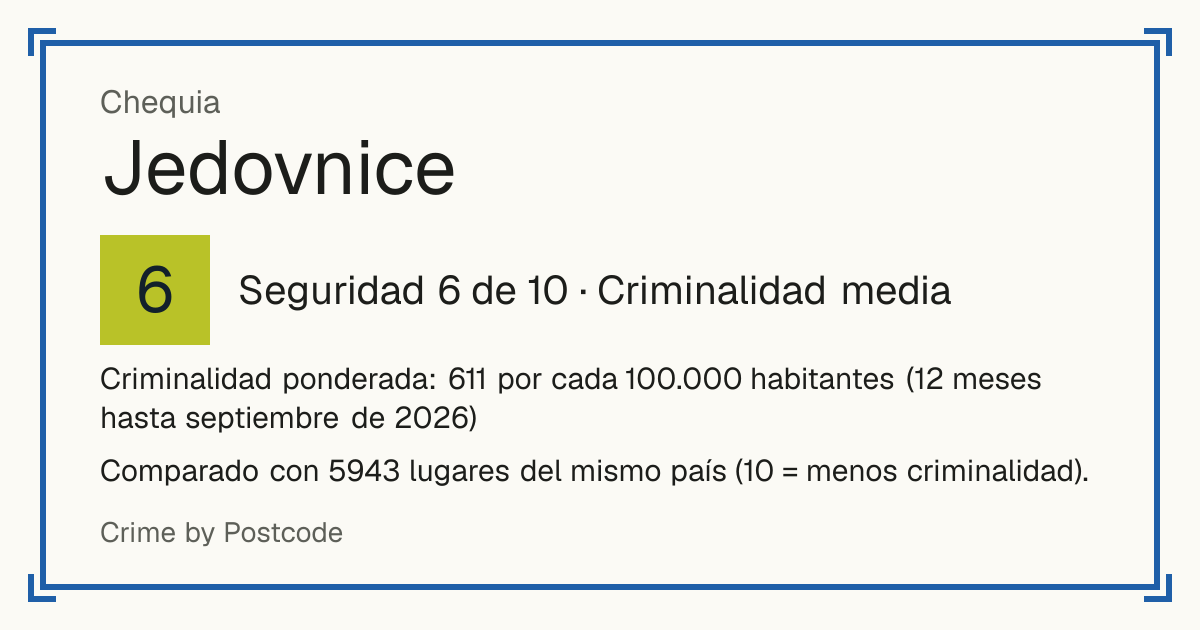 Jedovnice, Chequia: Seguridad 6 de 10 (Criminalidad media). Criminalidad ponderada: 611 por cada 100.000 habitantes (12 meses hasta septiembre de 2026).