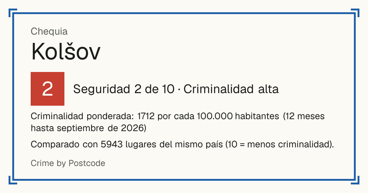 Kolšov, Chequia: Seguridad 2 de 10 (Criminalidad alta). Criminalidad ponderada: 1712 por cada 100.000 habitantes (12 meses hasta septiembre de 2026).