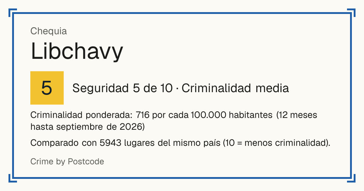 Libchavy, Chequia: Seguridad 5 de 10 (Criminalidad media). Criminalidad ponderada: 716 por cada 100.000 habitantes (12 meses hasta septiembre de 2026).