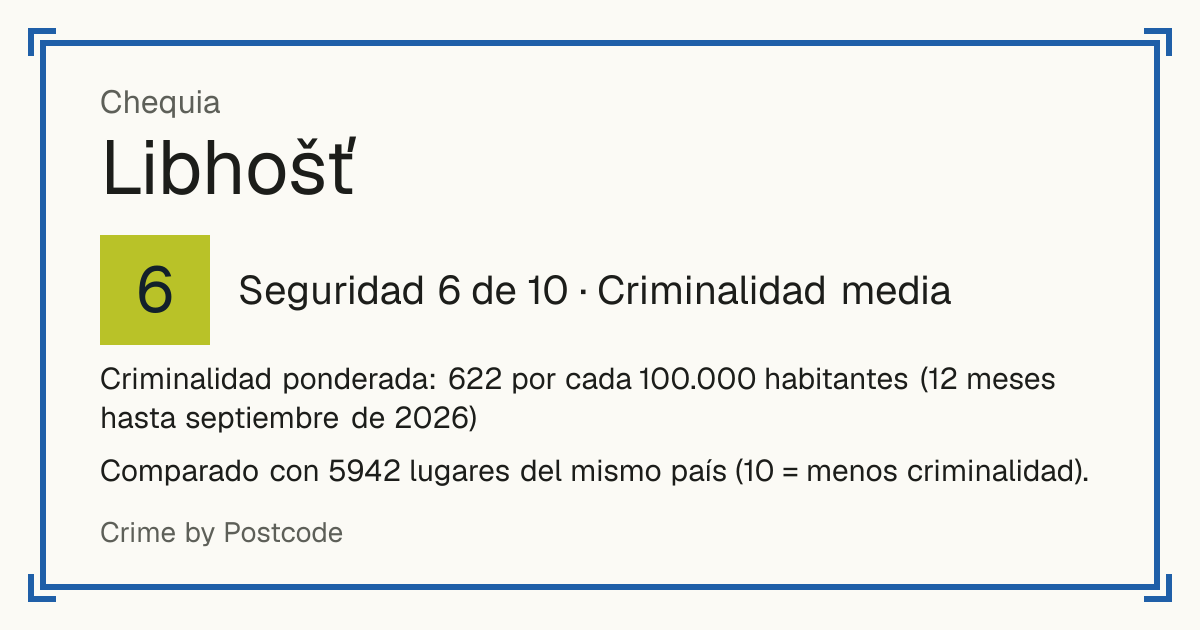 Libhošť, Chequia: Seguridad 6 de 10 (Criminalidad media). Criminalidad ponderada: 622 por cada 100.000 habitantes (12 meses hasta septiembre de 2026).