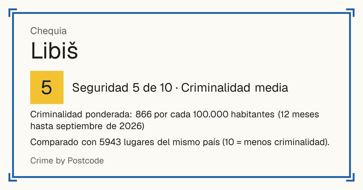 Libiš, Chequia: Seguridad 5 de 10 (Criminalidad media). Criminalidad ponderada: 866 por cada 100.000 habitantes (12 meses hasta septiembre de 2026).