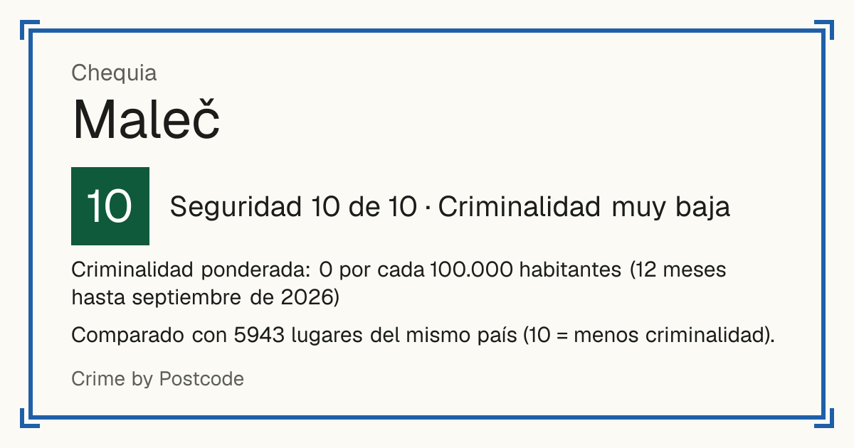 Maleč, Chequia: Seguridad 10 de 10 (Criminalidad muy baja). Criminalidad ponderada: 0 por cada 100.000 habitantes (12 meses hasta septiembre de 2026).
