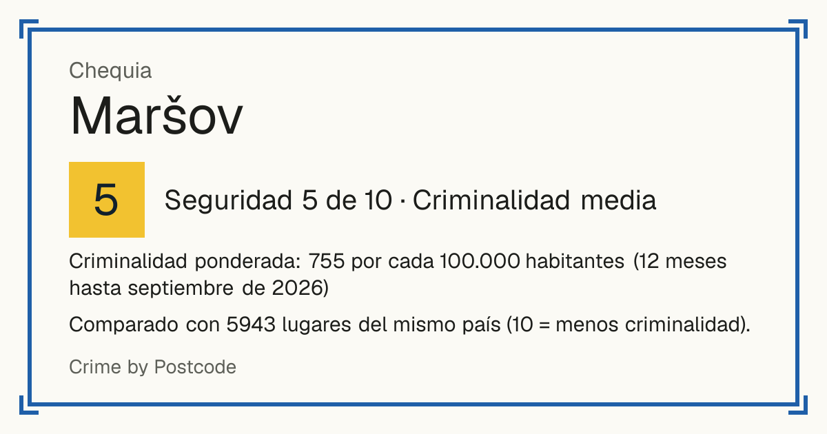 Maršov, Chequia: Seguridad 5 de 10 (Criminalidad media). Criminalidad ponderada: 755 por cada 100.000 habitantes (12 meses hasta septiembre de 2026).