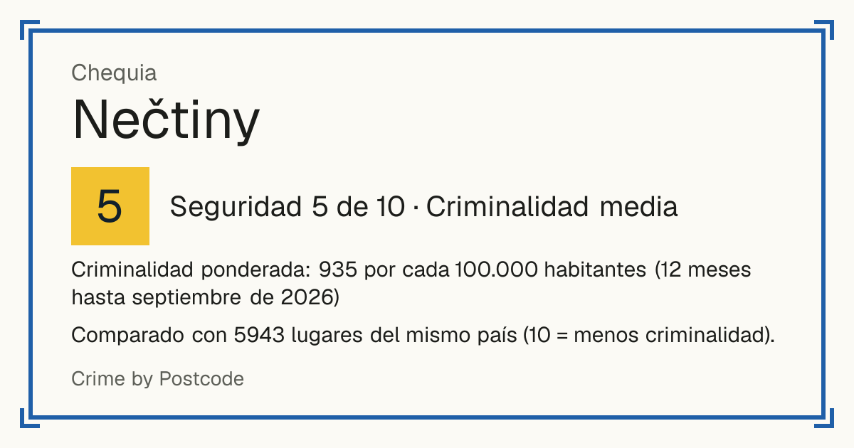 Nečtiny, Chequia: Seguridad 5 de 10 (Criminalidad media). Criminalidad ponderada: 935 por cada 100.000 habitantes (12 meses hasta septiembre de 2026).