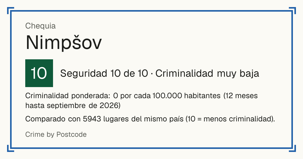 Nimpšov, Chequia: Seguridad 10 de 10 (Criminalidad muy baja). Criminalidad ponderada: 0 por cada 100.000 habitantes (12 meses hasta septiembre de 2026).