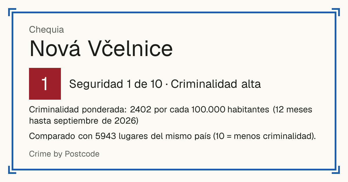 Nová Včelnice, Chequia: Seguridad 1 de 10 (Criminalidad alta). Criminalidad ponderada: 2402 por cada 100.000 habitantes (12 meses hasta septiembre de 2026).