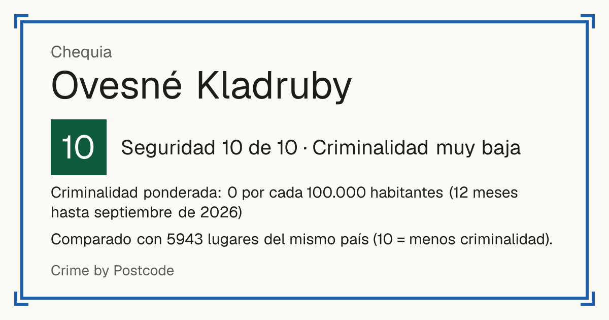 Ovesné Kladruby, Chequia: Seguridad 10 de 10 (Criminalidad muy baja). Criminalidad ponderada: 0 por cada 100.000 habitantes (12 meses hasta septiembre de 2026).