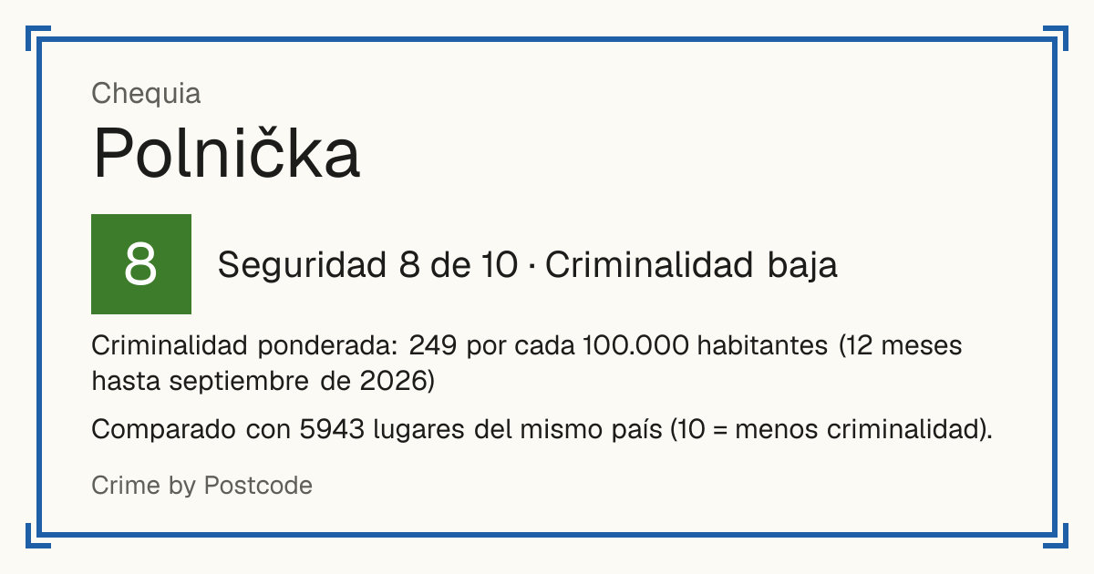 Polnička, Chequia: Seguridad 8 de 10 (Criminalidad baja). Criminalidad ponderada: 249 por cada 100.000 habitantes (12 meses hasta septiembre de 2026).