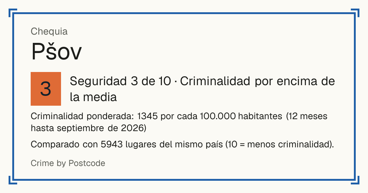Pšov, Chequia: Seguridad 3 de 10 (Criminalidad por encima de la media). Comparado con 5942 lugares del mismo país (10 = menos criminalidad).