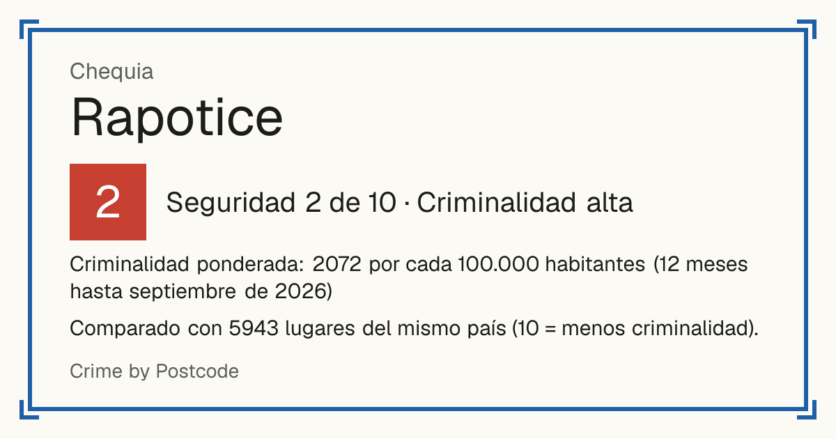 Rapotice, Chequia: Seguridad 2 de 10 (Criminalidad alta). Criminalidad ponderada: 2072 por cada 100.000 habitantes (12 meses hasta septiembre de 2026).