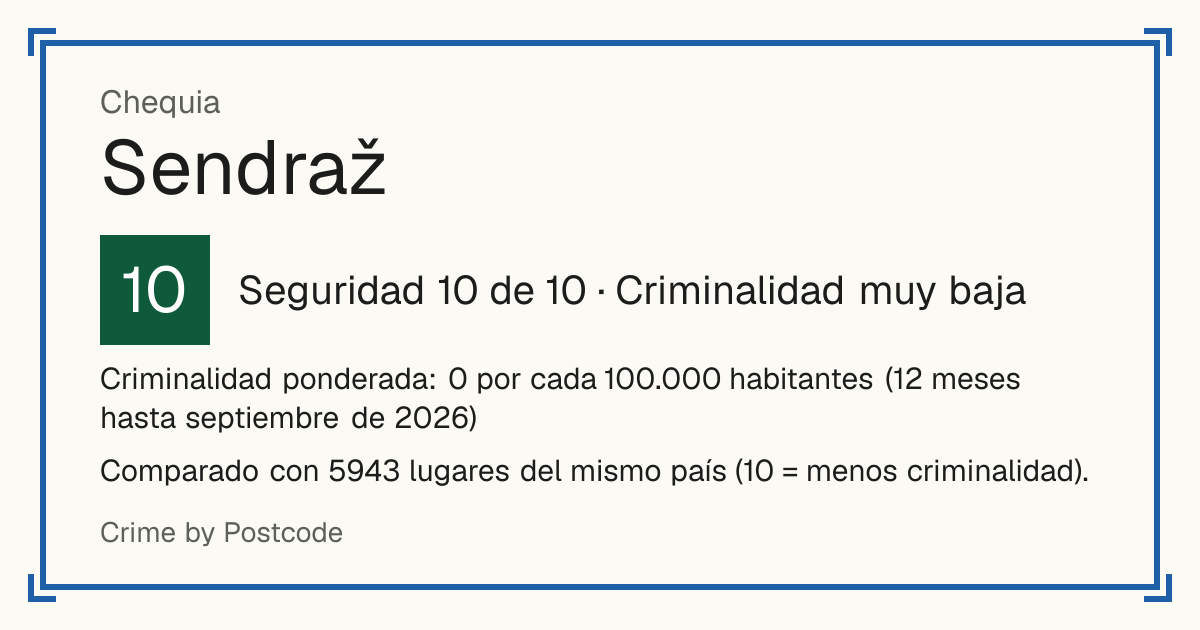 Sendraž, Chequia: Seguridad 10 de 10 (Criminalidad muy baja). Criminalidad ponderada: 0 por cada 100.000 habitantes (12 meses hasta septiembre de 2026).