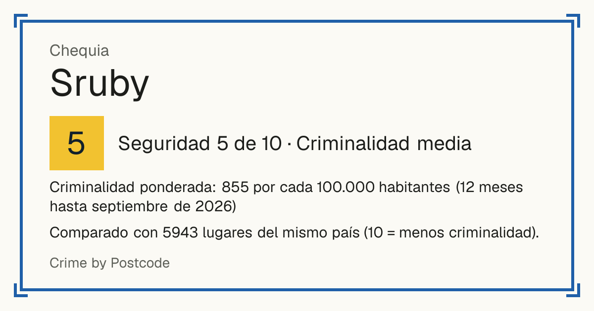 Sruby, Chequia: Seguridad 5 de 10 (Criminalidad media). Criminalidad ponderada: 855 por cada 100.000 habitantes (12 meses hasta septiembre de 2026).