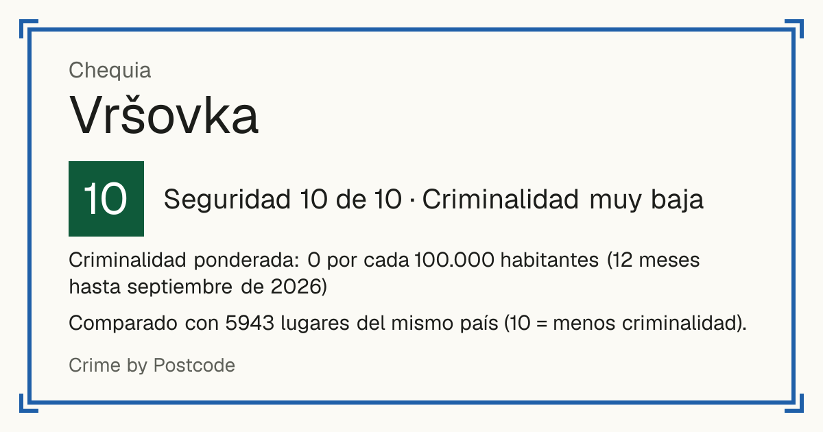 Vršovka, Chequia: Seguridad 10 de 10 (Criminalidad muy baja). Criminalidad ponderada: 0 por cada 100.000 habitantes (12 meses hasta septiembre de 2026).