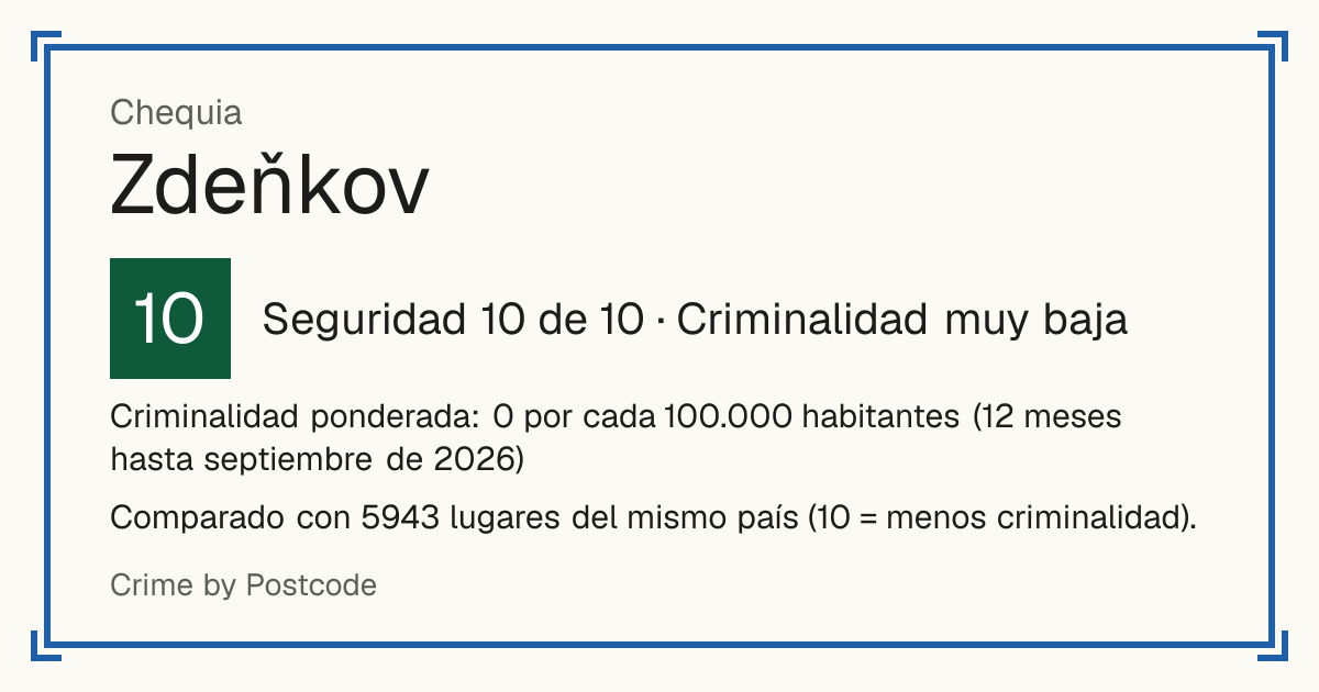 Zdeňkov, Chequia: Seguridad 10 de 10 (Criminalidad muy baja). Criminalidad ponderada: 0 por cada 100.000 habitantes (12 meses hasta septiembre de 2026).