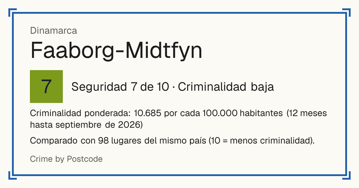 Faaborg-Midtfyn, Dinamarca: Seguridad 7 de 10 (Criminalidad baja). Comparado con 98 lugares del mismo país (10 = menos criminalidad).