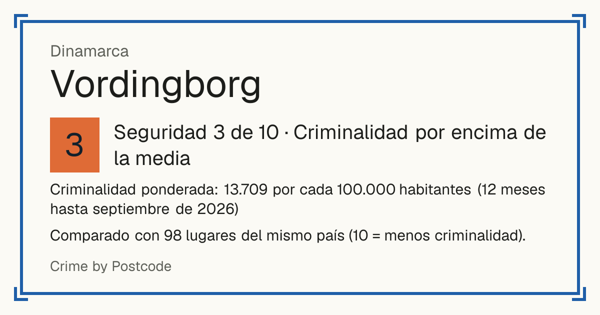Vordingborg, Dinamarca: Seguridad 3 de 10 (Criminalidad por encima de la media). Comparado con 98 lugares del mismo país (10 = menos criminalidad).