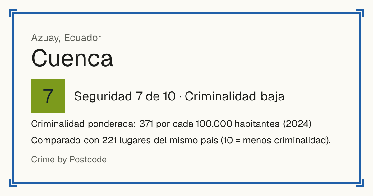 Cuenca, Ecuador: Seguridad 7 de 10 (Criminalidad baja). Criminalidad ponderada: 371 por cada 100.000 habitantes (2024).