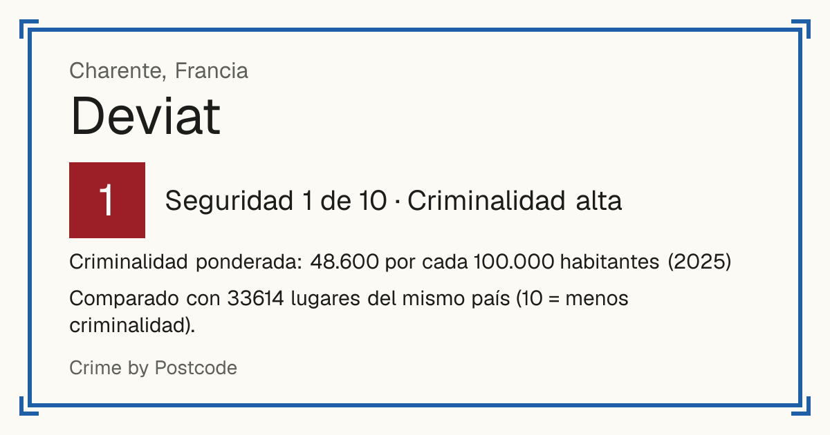 Deviat, Francia: Seguridad 1 de 10 (Criminalidad alta). Criminalidad ponderada: 48.600 por cada 100.000 habitantes (2025).