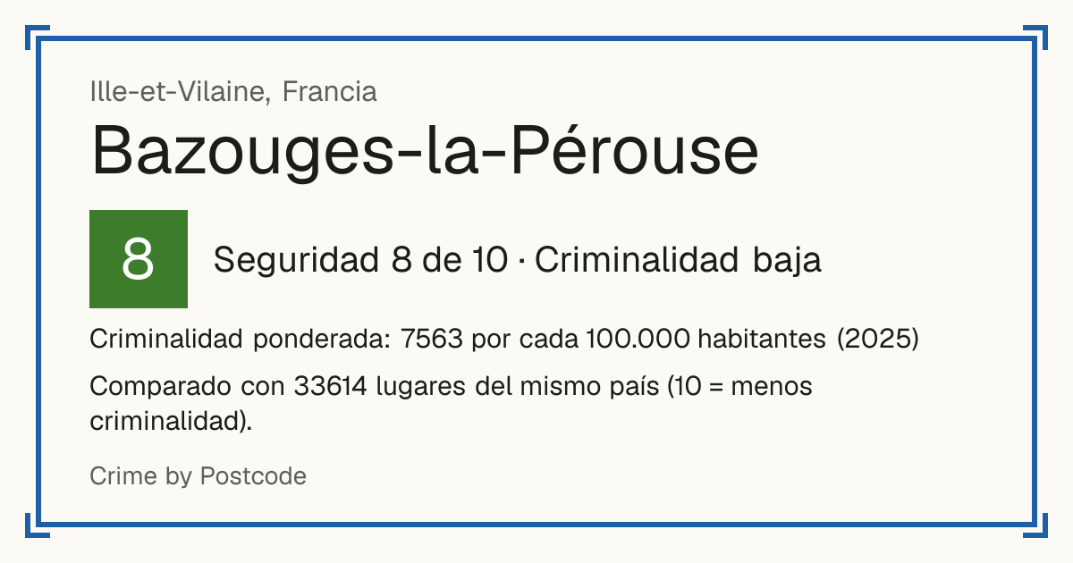 Bazouges-la-Pérouse, Francia: Seguridad 8 de 10 (Criminalidad baja). Criminalidad ponderada: 7563 por cada 100.000 habitantes (2025).