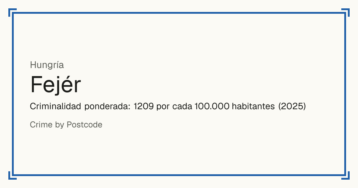Fejér, Hungría: Criminalidad ponderada: 1209 por cada 100.000 habitantes (2025).