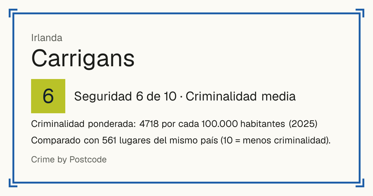 Carrigans, Irlanda: Seguridad 6 de 10 (Criminalidad media). Criminalidad ponderada: 4718 por cada 100.000 habitantes (2025).