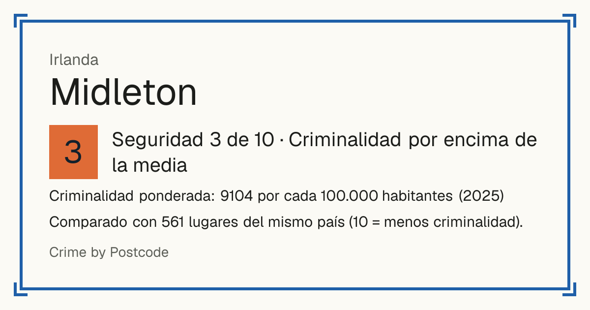 Midleton, Irlanda: Seguridad 3 de 10 (Criminalidad por encima de la media). Criminalidad ponderada: 9104 por cada 100.000 habitantes (2025).