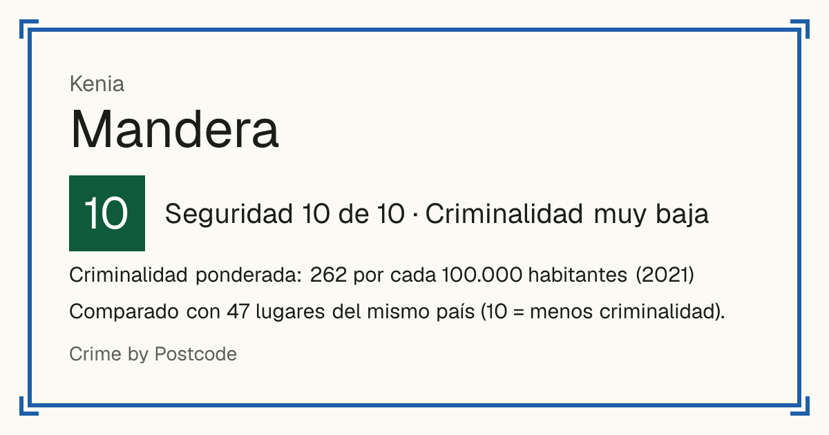 Mandera, Kenia: Seguridad 10 de 10 (Criminalidad muy baja). Criminalidad ponderada: 262 por cada 100.000 habitantes (2021).