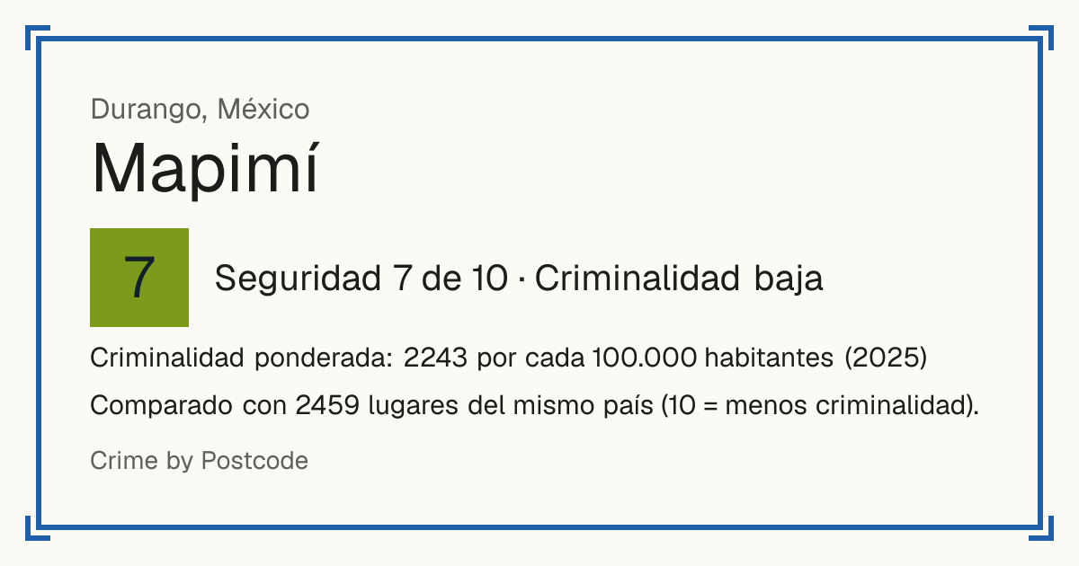Mapimí, México: Seguridad 7 de 10 (Criminalidad baja). Criminalidad ponderada: 2243 por cada 100.000 habitantes (2025).