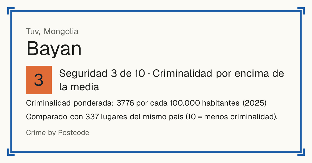Bayan, Mongolia: Seguridad 3 de 10 (Criminalidad por encima de la media). Criminalidad ponderada: 3776 por cada 100.000 habitantes (2025).