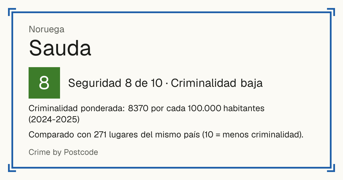 Sauda, Noruega: Seguridad 8 de 10 (Criminalidad baja). Criminalidad ponderada: 8370 por cada 100.000 habitantes (2024-2025).