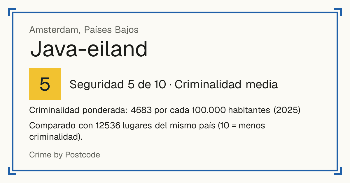 Java-eiland, Países Bajos: Seguridad 5 de 10 (Criminalidad media). Criminalidad ponderada: 4683 por cada 100.000 habitantes (2025).